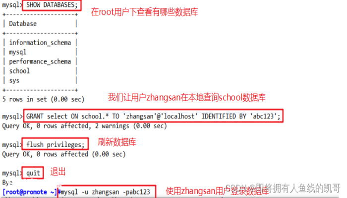 MySQL basic operation command of database MySQL basic operation command of database-图片47